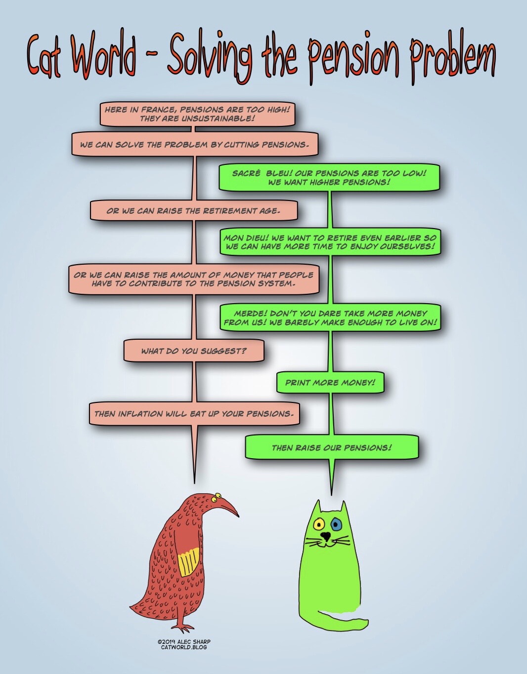 Solving the Pension Problem | Cat World